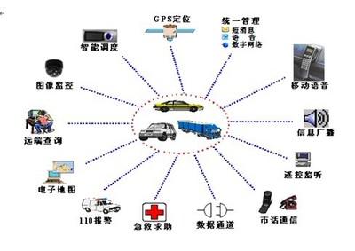 首汽租賃汽車(chē)定位器購(gòu)買(mǎi)指南與二手車(chē)經(jīng)銷(xiāo)業(yè)務(wù)優(yōu)化